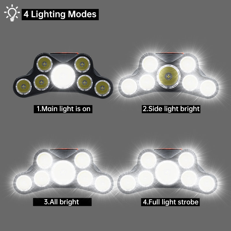 UltraBeam USB-Rechargeable LED Headlamp: 5-Mode, Waterproof, and Super Bright for Nighttime Outdoor Activities